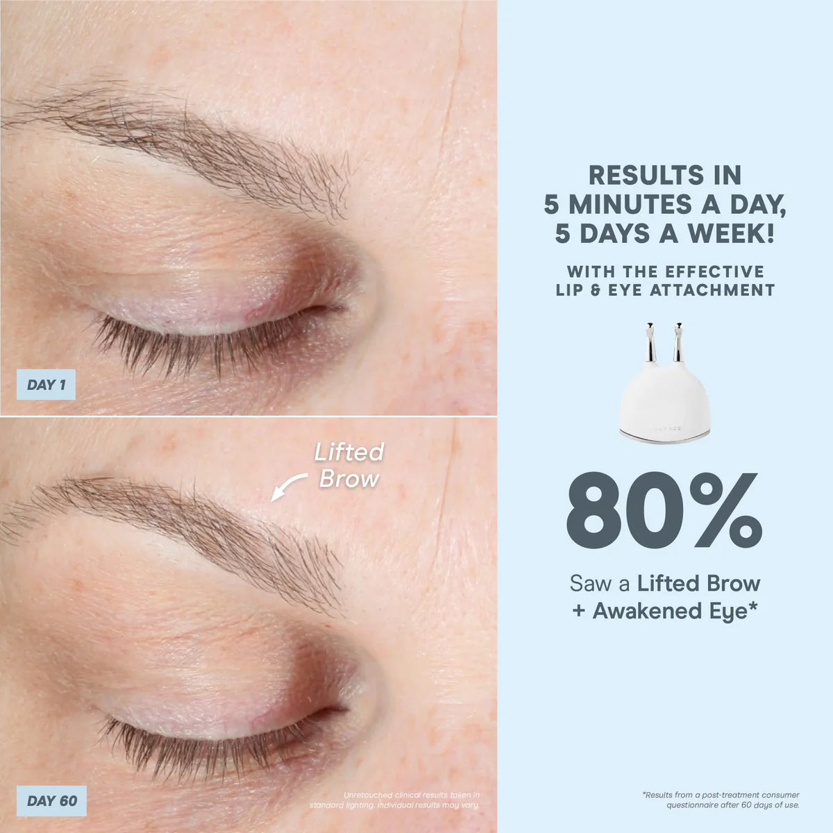 Smart Targeted Microcurrent Facial Toning Kit