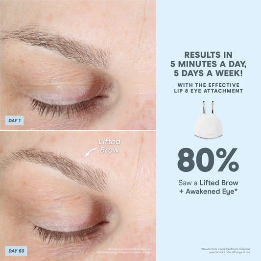 Smart Targeted Microcurrent Facial Toning Kit